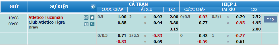 Tỉ lệ kèo Atletico Tucuman vs Tigre nhan-dinh-soi-keo-atletico-tucuman-vs-tigre-luc-07h00-ngay-8-10-2024-2