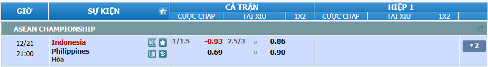 Tỉ lệ kèo Indonesia vs Philippines nhan-dinh-soi-keo-indonesia-vs-philippines-luc-20h00-ngay-21-12-2024-2