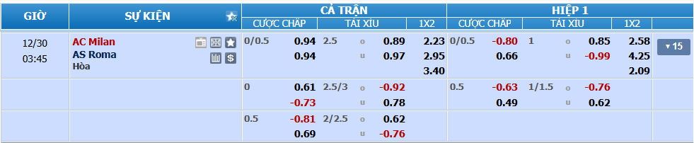 Tỉ lệ kèo Milan vs Roma nhan-dinh-soi-keo-milan-vs-roma-luc-02h45-ngay-30-12-2024-2