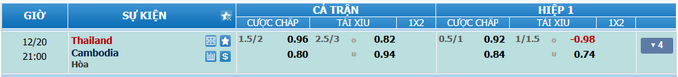 Tỉ lệ kèo Thái Lan vs Campuchia nhan-dinh-soi-keo-thai-lan-vs-campuchia-luc-20h00-ngay-20-12-2024-2