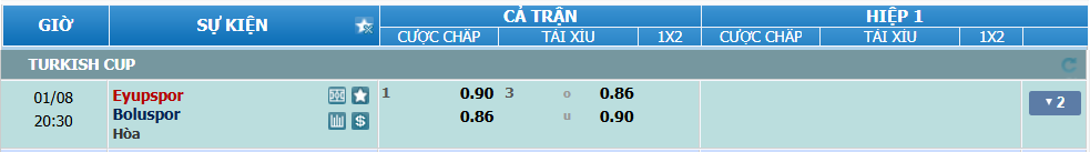 Tỉ lệ kèo Eyupspor vs Boluspor nhan-dinh-soi-keo-eyupspor-vs-boluspor-luc-19h30-ngay-8-1-2025-2