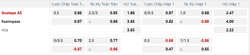 Tỷ lệ kèo Goztepe vs Kasimpasa nhan-dinh-soi-keo-goztepe-vs-kasimpasa-luc-00h00-ngay-14-1-2025-2