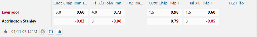 Tỷ lệ kèo Liverpool vs Accrington Stanley nhan-dinh-soi-keo-liverpool-vs-accrington-stanley-luc-19h15-ngay-11-1-2025-2