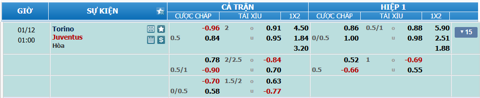 Tỉ lệ kèo Torino vs Juventus nhan-dinh-soi-keo-torino-vs-juventus-luc-00h00-ngay-12-1-2025-2