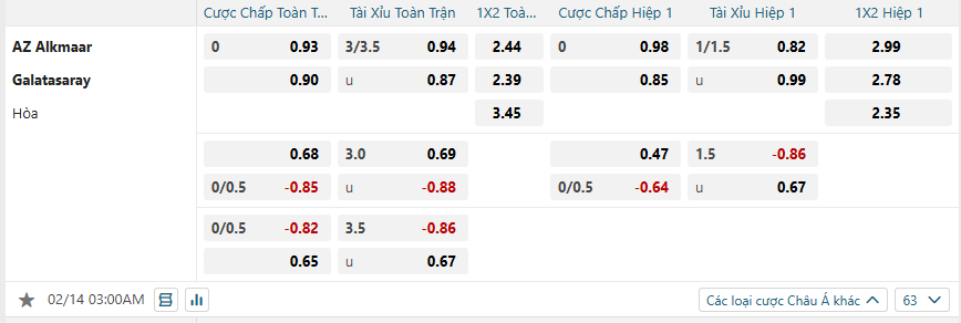 Tỷ lệ kèo AZ Alkmaar vs Galatasaray nhan-dinh-soi-keo-az-alkmaar-vs-galatasaray-luc-03h00-ngay-14-2-2025-2