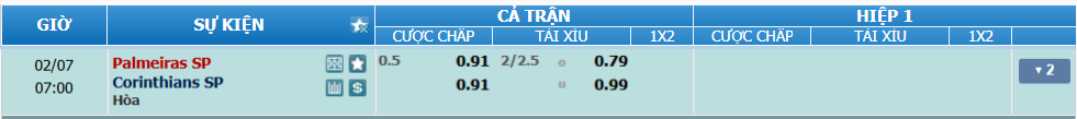 Tỉ lệ kèo Palmeiras vs Corinthians nhan-dinh-soi-keo-palmeiras-vs-corinthians-luc-06h00-ngay-7-2-2025-2