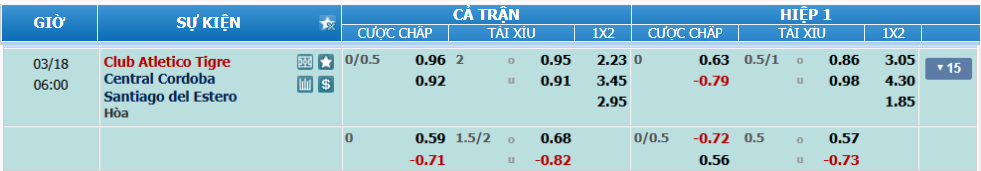 nhan-dinh-soi-keo-tigre-vs-central-cordoba-luc-05h00-ngay-18-3-2025-2