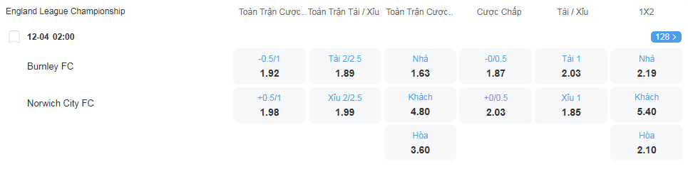 Tỷ lệ kèo Burnley vs Norwich City nhan-dinh-soi-keo-burnley-vs-norwich-city-luc-02h00-ngay-12-4-2025-2