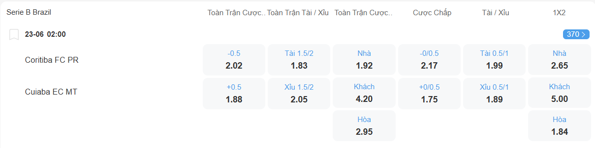 Tỉ lệ kèo Coritiba vs Cuiaba nhan-dinh-soi-keo-coritiba-vs-cuiaba-luc-02h00-ngay-23-6-2025-2