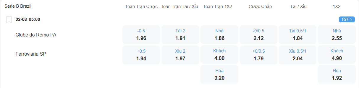 nhan-dinh-soi-keo-remo-vs-ferroviaria-luc-05h00-ngay-2-8-2025-2