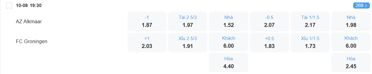 Tỉ lệ kèo AZ vs Groningen nhan-dinh-soi-keo-az-vs-groningen-luc-19h30-ngay-10-8-2025-2