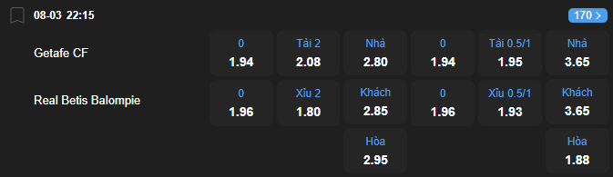 Tỷ lệ kèo Getafe vs Real Betis nhan-dinh-soi-keo-getafe-vs-real-betis-luc-22h15-ngay-8-3-2026-2