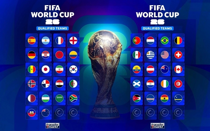 World Cup Có Bao Nhiêu Bảng Đấu: Thông Tin Chính Thức Và Chi Tiết